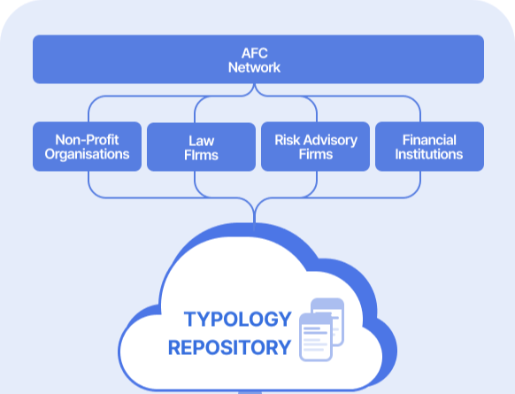 AFC Ecosystem