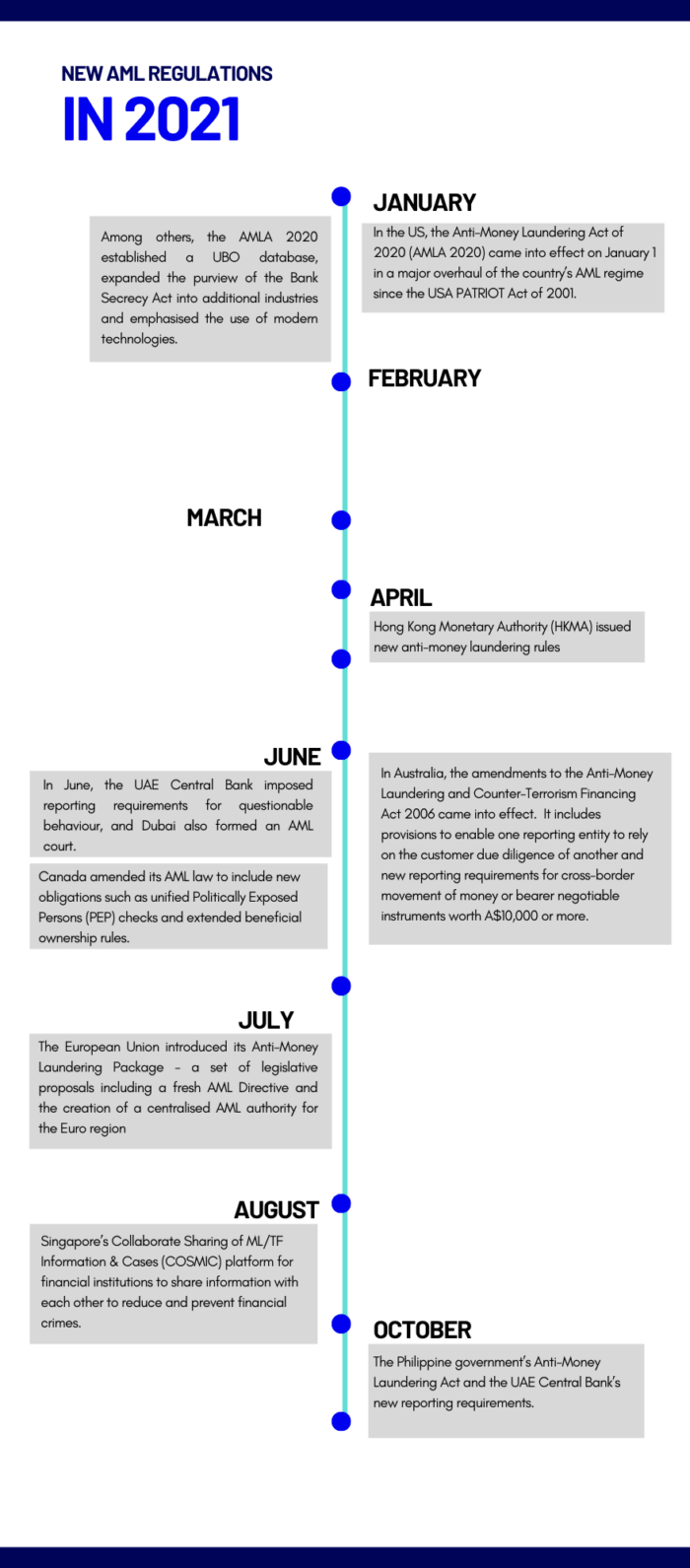 AML reforms