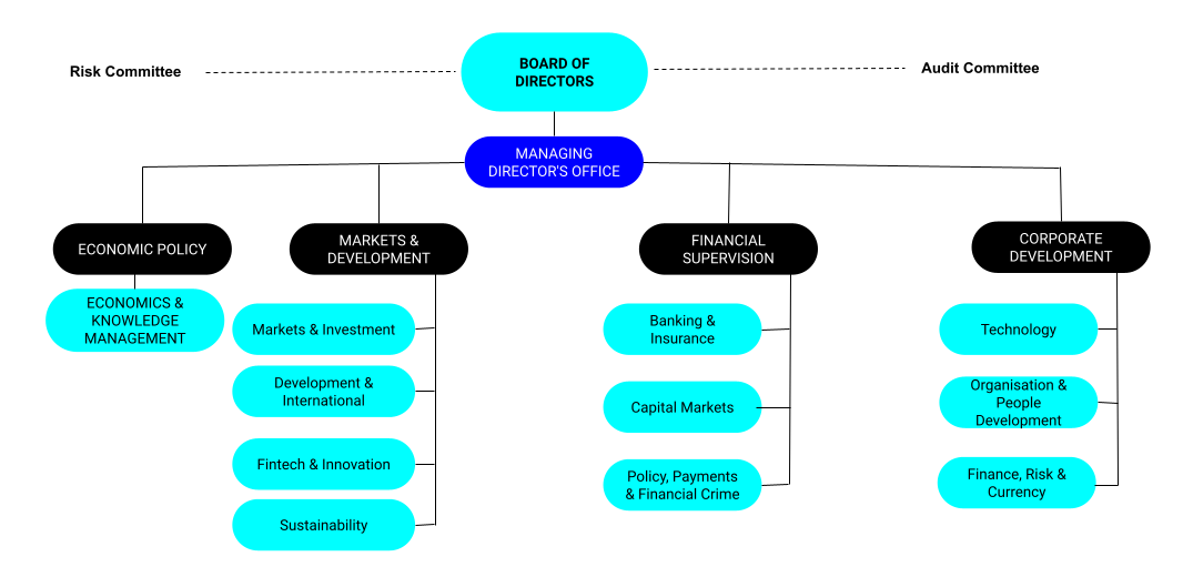 MAS-Organisation-chart