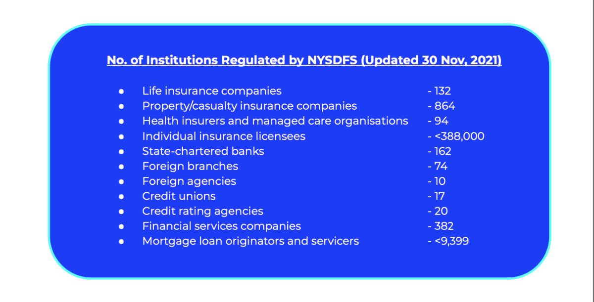 NYSDFS-regulated institutions