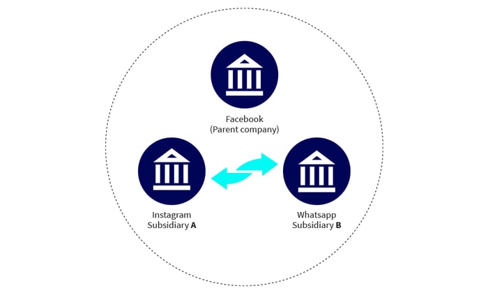 Cross-Company/Inter-company transactions