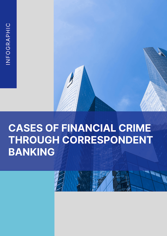 cases of financial crime through correspondent banking