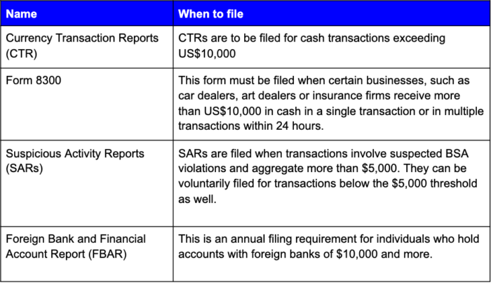 BSA forms