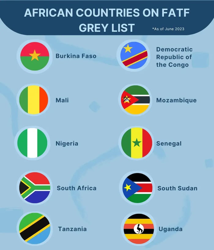 AFRICAN COUNTRIES ON FATF GREY LIST