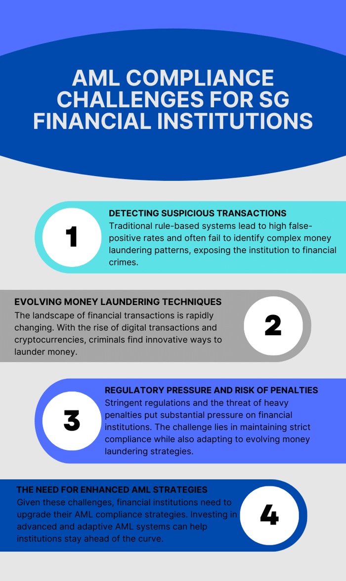 AML Compliance Challenges for Singaporean Financial Institutions