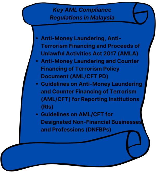 AML Compliance Regulations in Malaysia