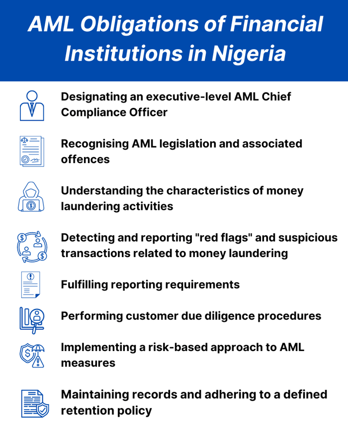 AML Obligations of Financial Institutions in Nigeria