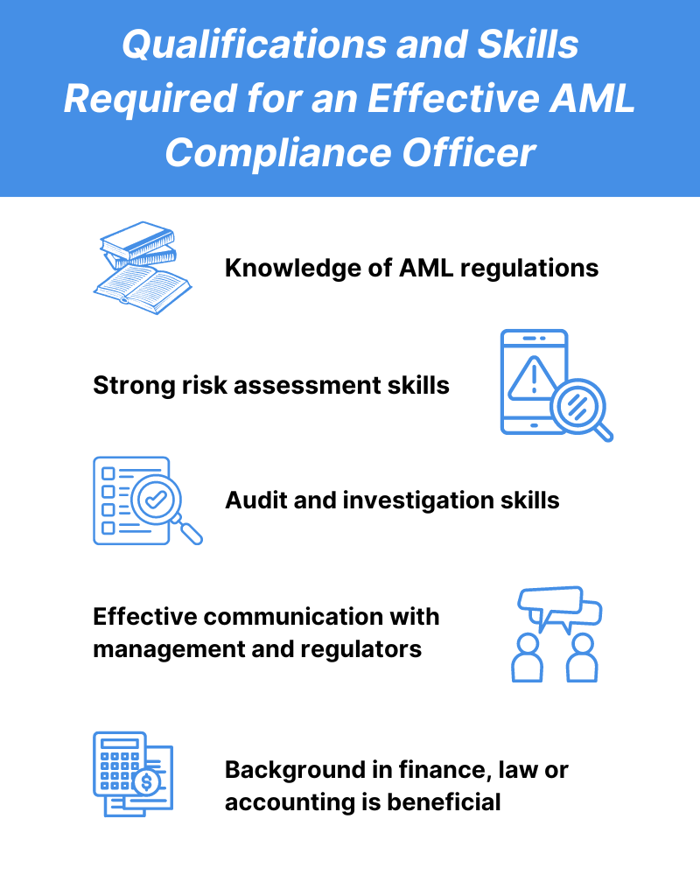 AML compliance officer