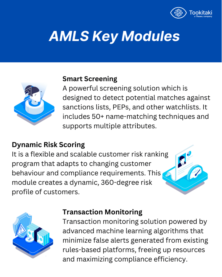 AMLS Modules (1)