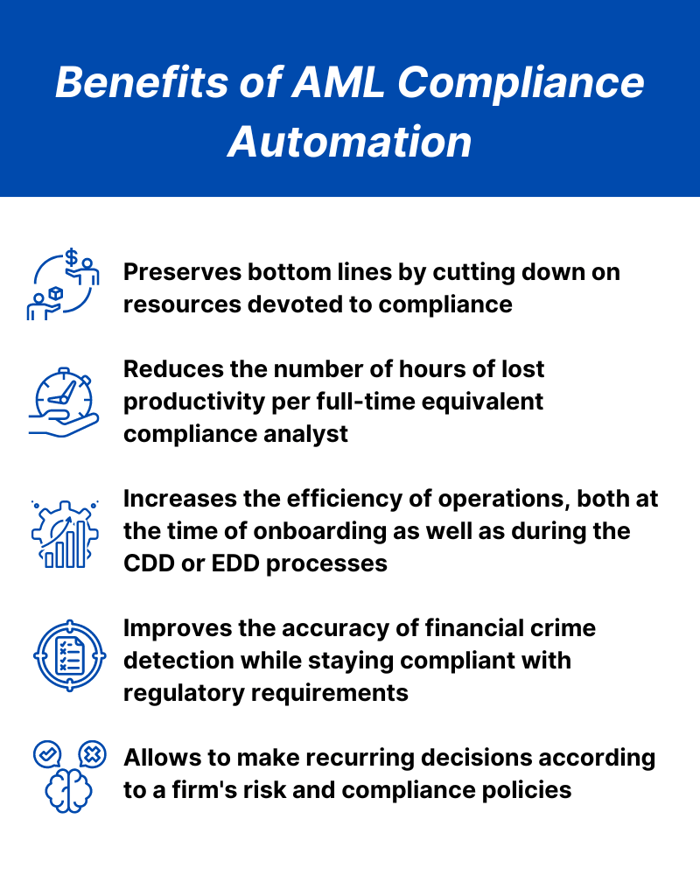 Benefits of AML Compliance Automation