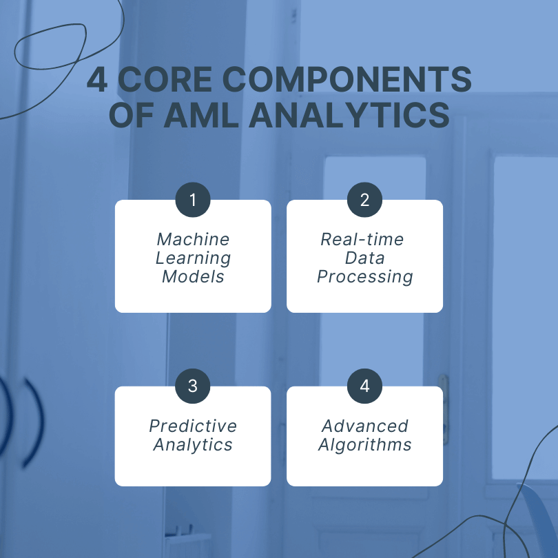 Components AML Analytics