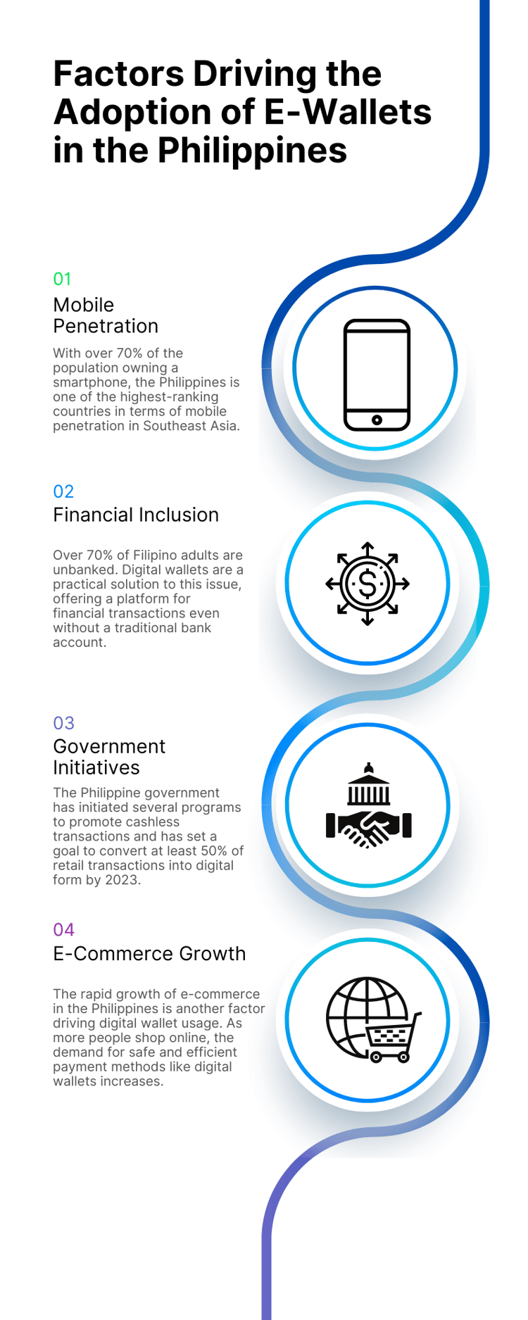 Factors Driving the Adoption of Digital Wallets in the Philippines