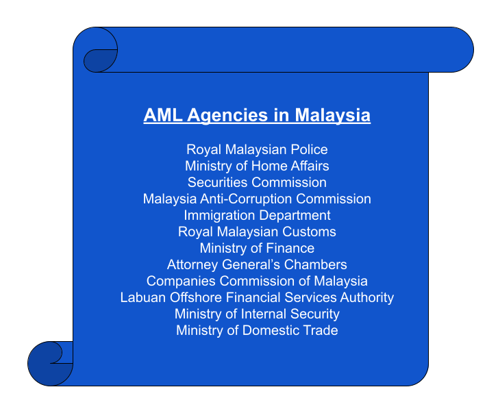 Fighting money laundering in Malaysia-1