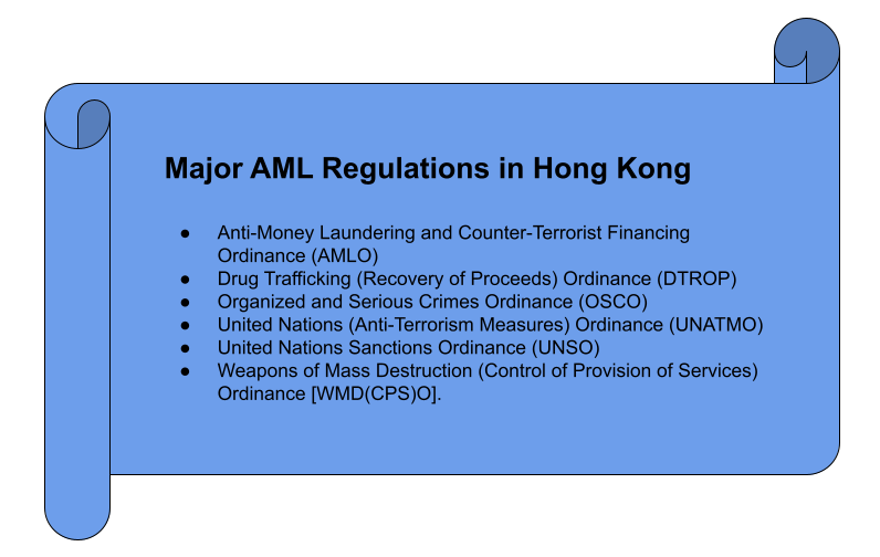 How to Comply With KYC_AML-related Regulatory Developments in Hong Kong_ (2)-1