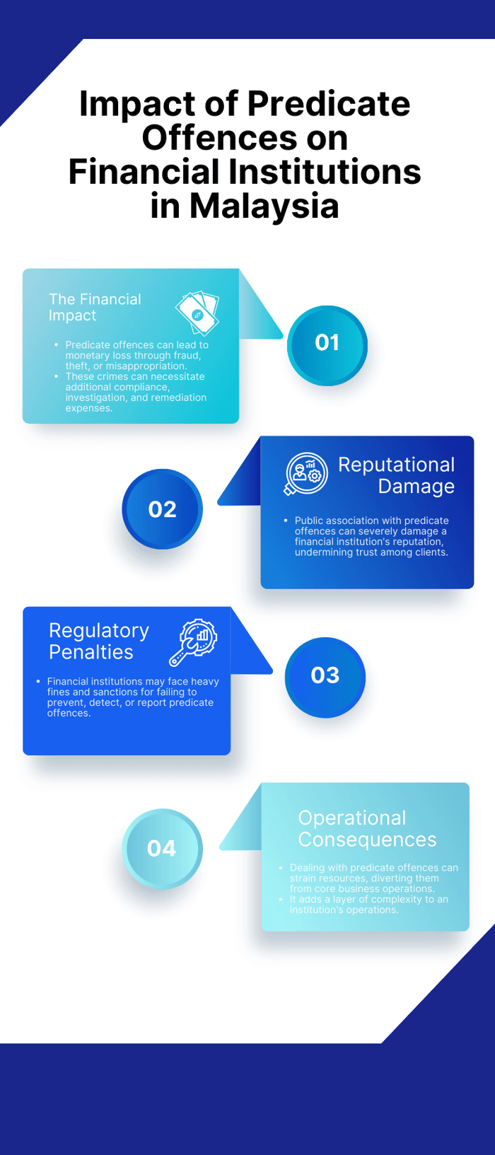 Impact of predicate offences-1