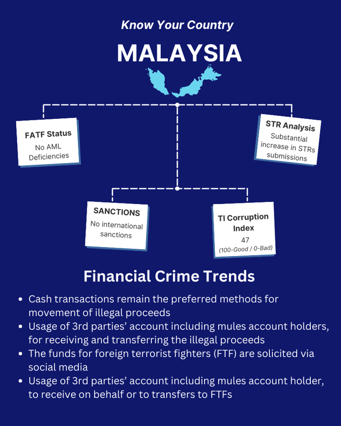 Know Your Country-Malaysia