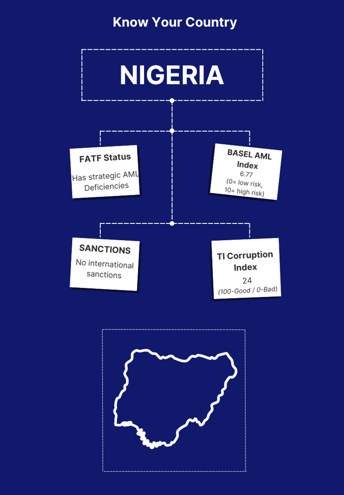 Nigeria-Know Your Country (800 × 1500 px)-1