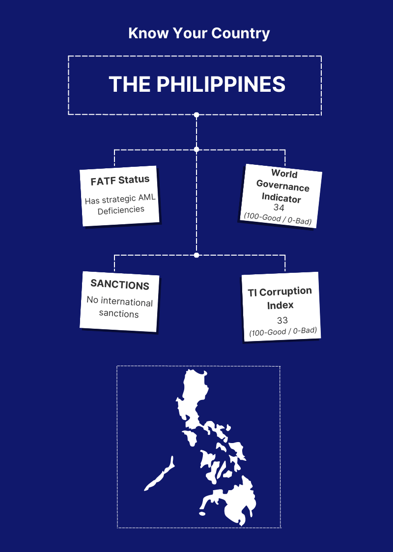 Philippines-Know Your Country