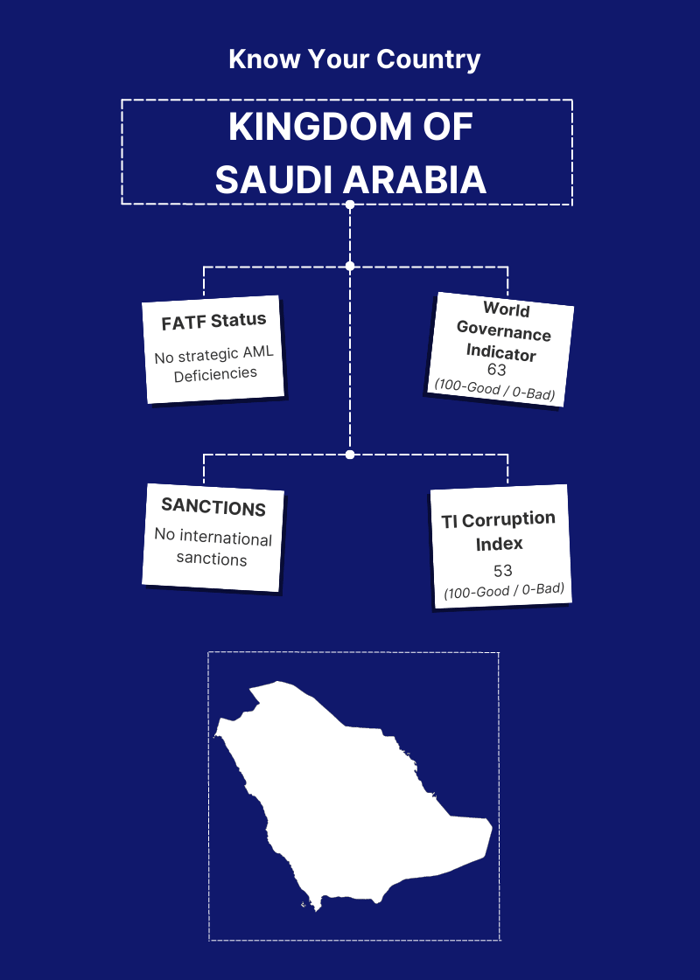 Saudi Arabia-Know Your Country-1