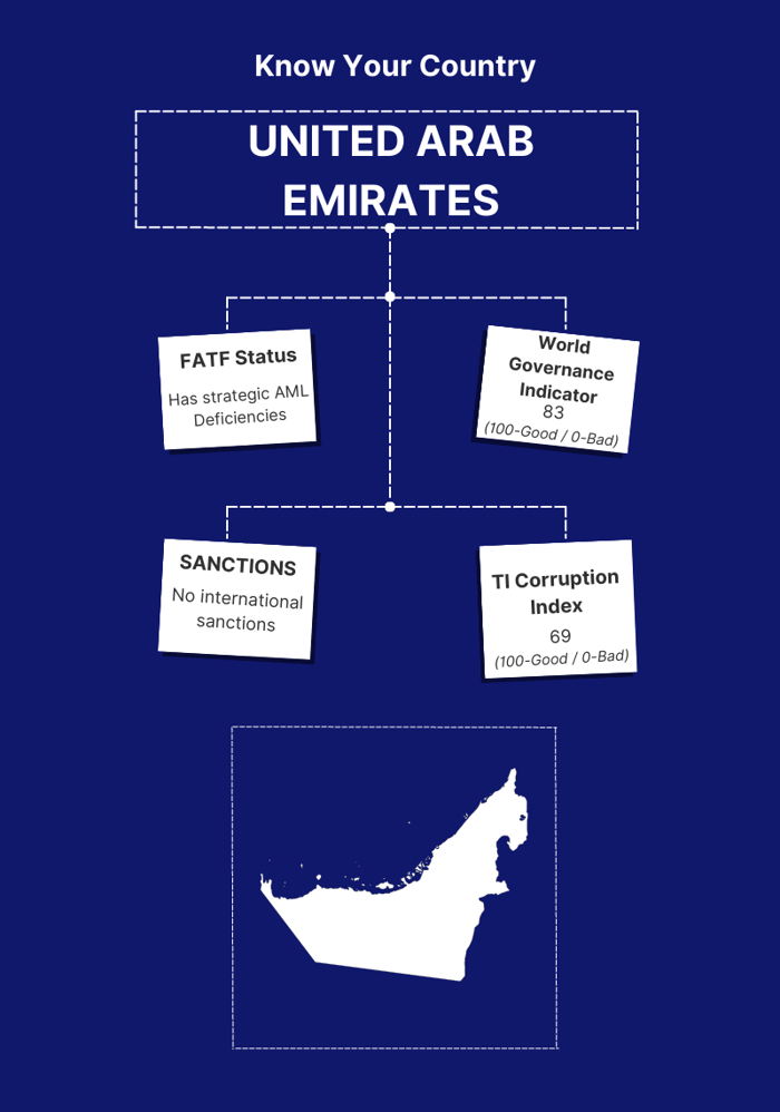 UAE-Know Your Country