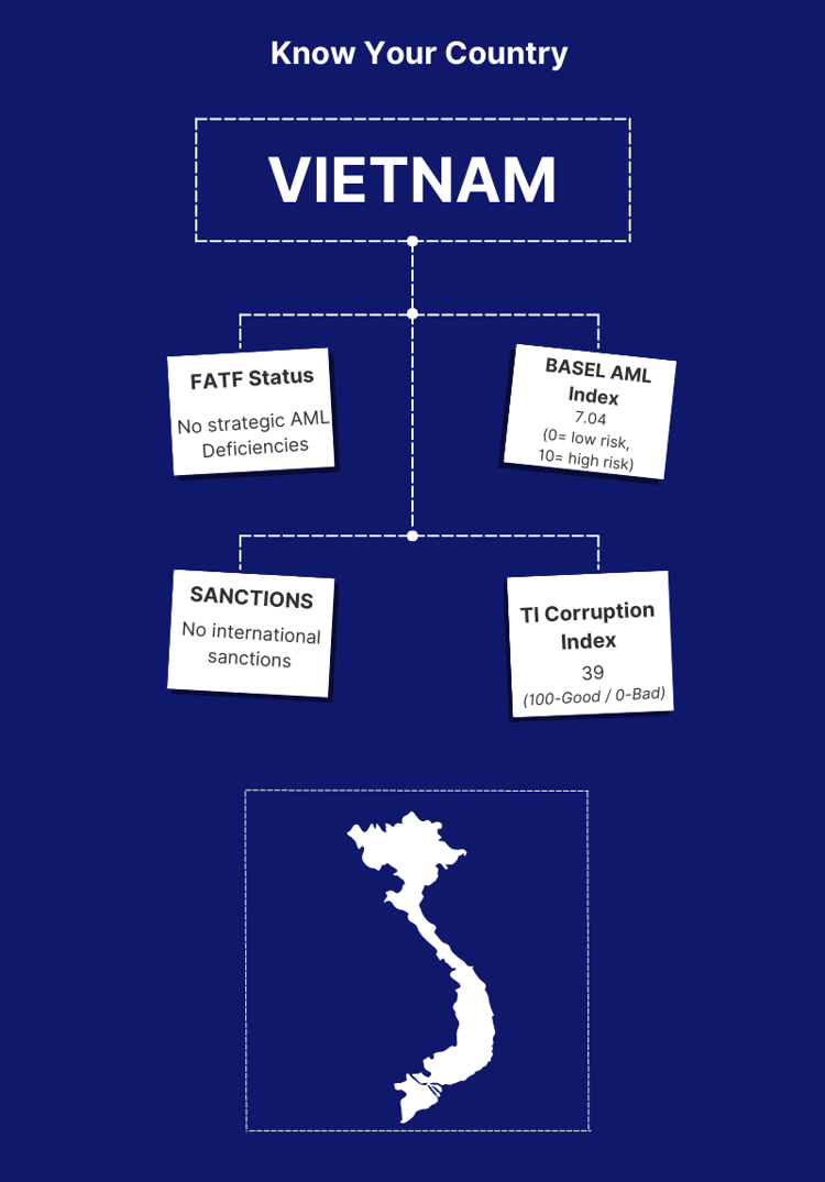 Vietnam-Know Your Country