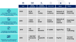 AML-typology-examples