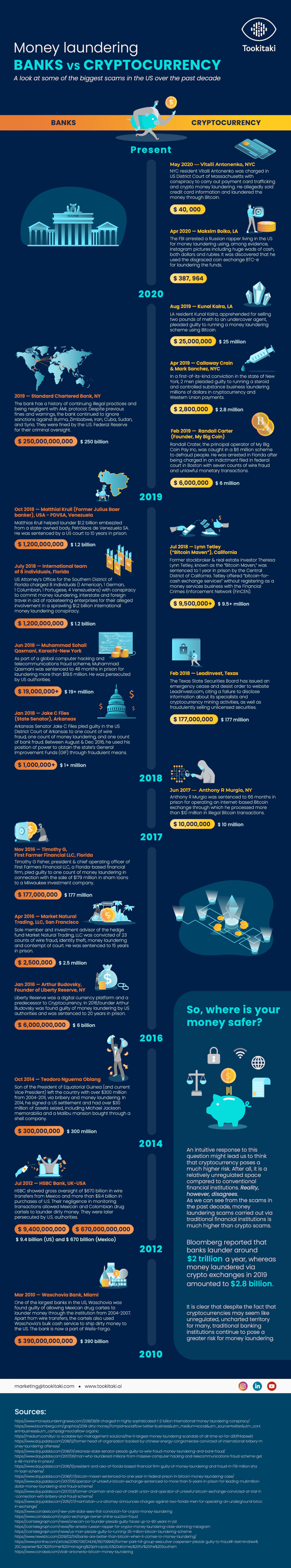 money laundering scams