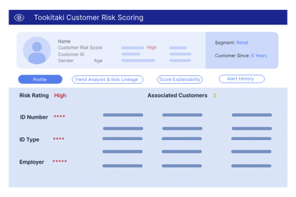 Customer Risk scoring - Risk Profile