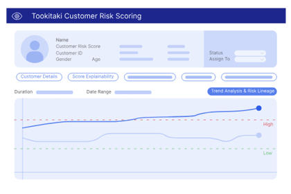 Customer Risk scoring