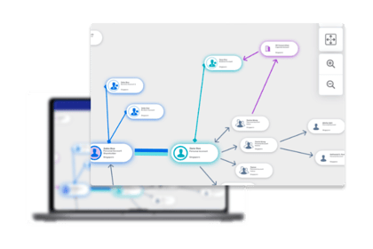 Network Visualization