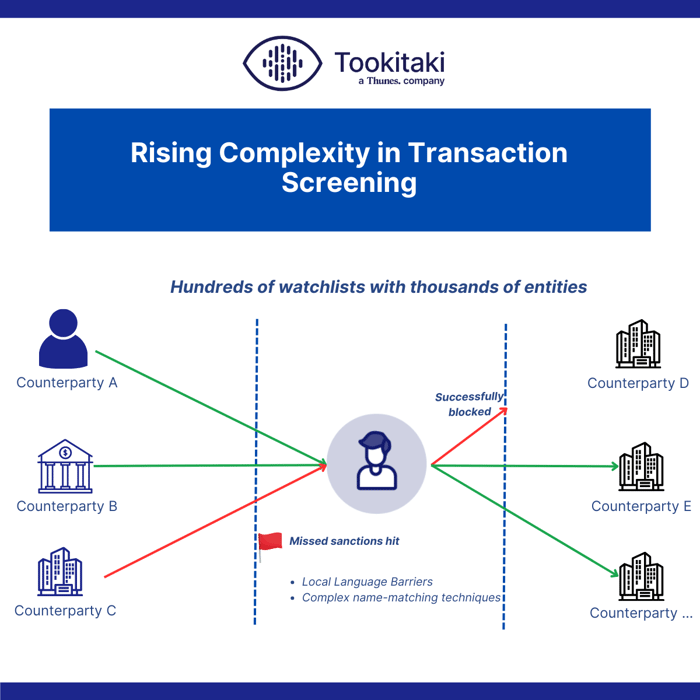 Transaction Screening (1)