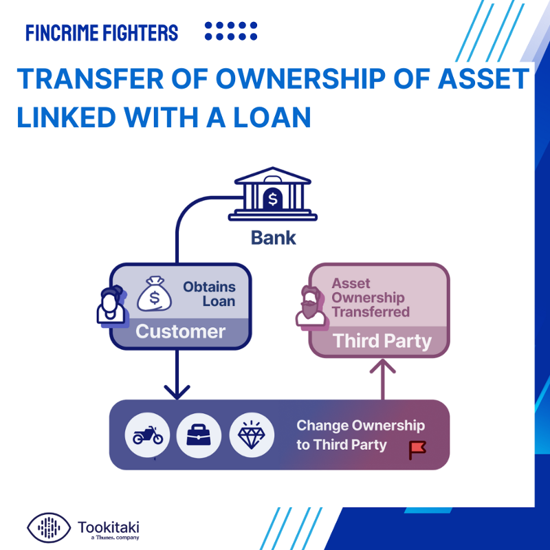 Transfer of ownership of the assets against loans-1