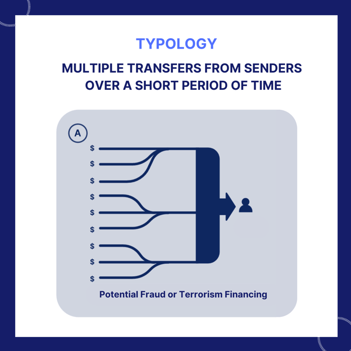 Typology - Fund transfer (1)