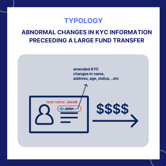 Typology - KYC