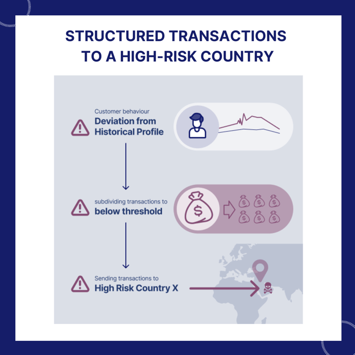 Typology - Structured transactions