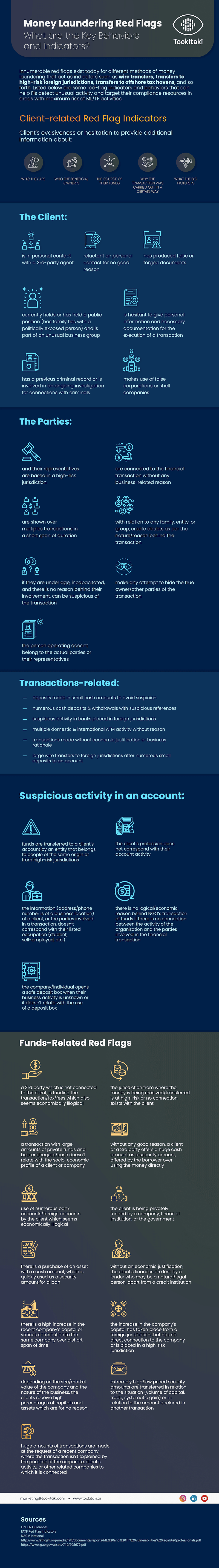 TT_Infographic_Money-Laundering-Red-Flags_V2-1-1