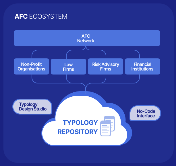 Tookitaki AFC Ecosystem