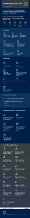 crypto currency aml red flags
